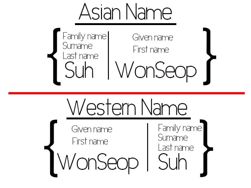 East Asian Name Generators Offer Authentic Japanese, Chinese, and Korean Names